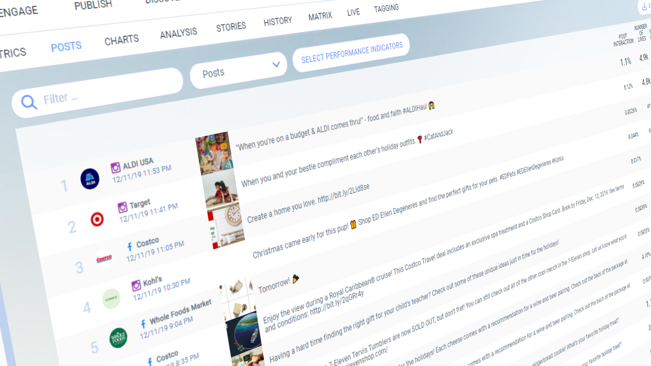 How to Find Out Which Posts Work in Your Industry - Fanpage Karma Academy